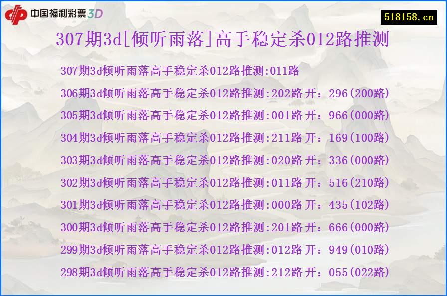 307期3d[倾听雨落]高手稳定杀012路推测