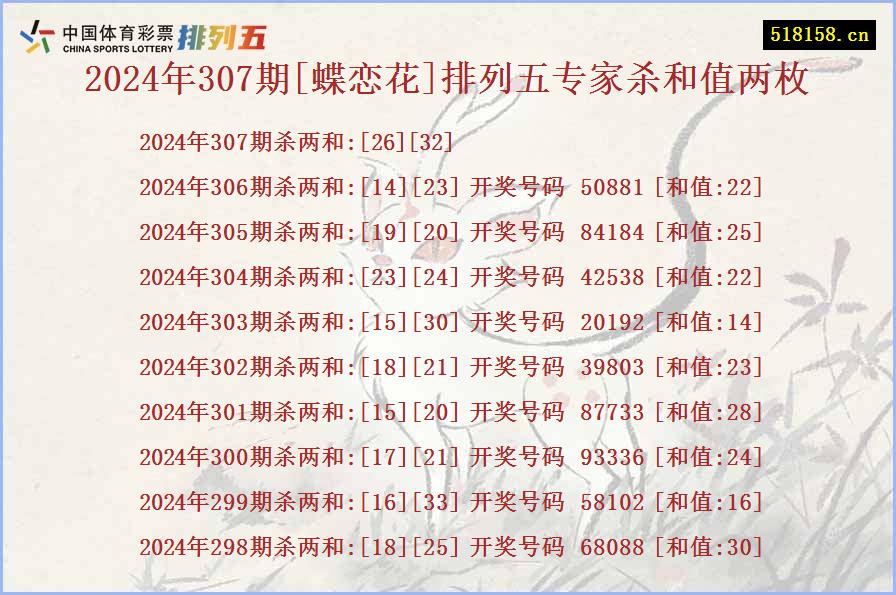 2024年307期[蝶恋花]排列五专家杀和值两枚