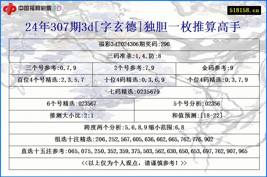 24年307期3d[字玄德]独胆一枚推算高手