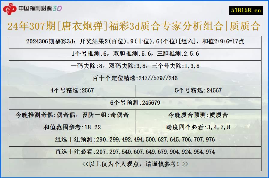 24年307期[唐衣炮弹]福彩3d质合专家分析组合|质质合