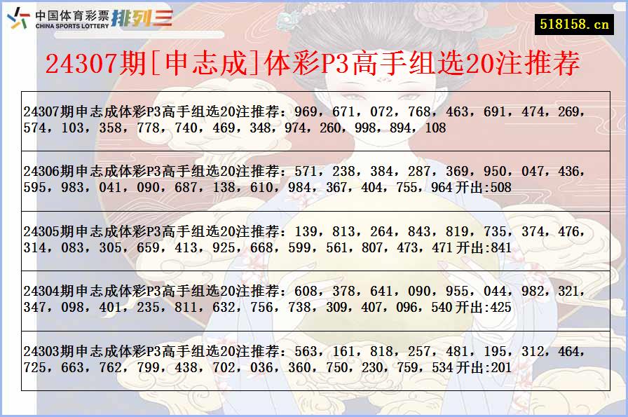 24307期[申志成]体彩P3高手组选20注推荐