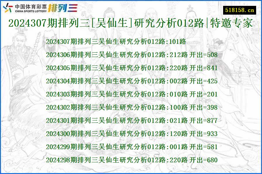 2024307期排列三[吴仙生]研究分析012路|特邀专家