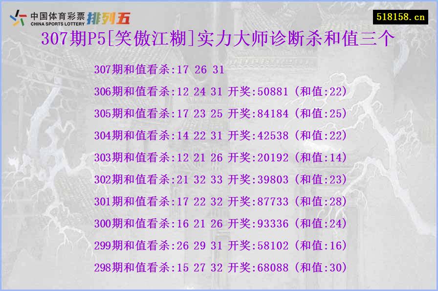 307期P5[笑傲江糊]实力大师诊断杀和值三个