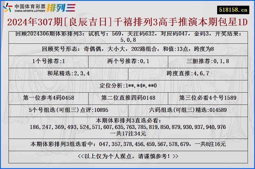 2024年307期[良辰吉日]千禧排列3高手推演本期包星1D