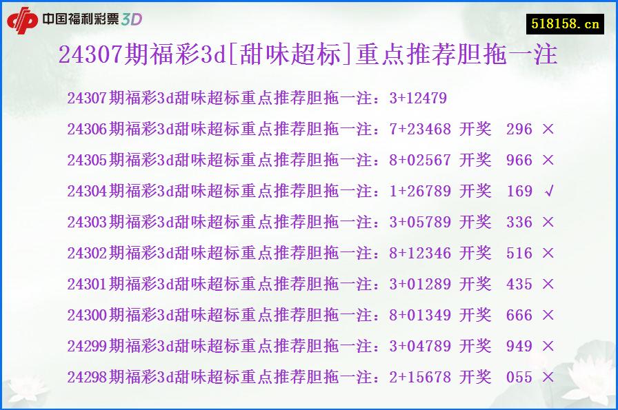 24307期福彩3d[甜味超标]重点推荐胆拖一注