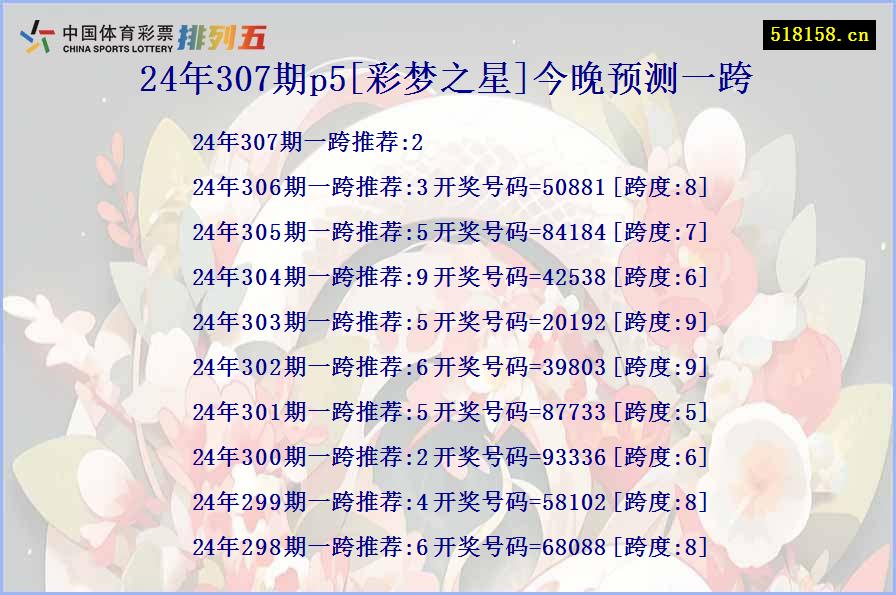 24年307期p5[彩梦之星]今晚预测一跨