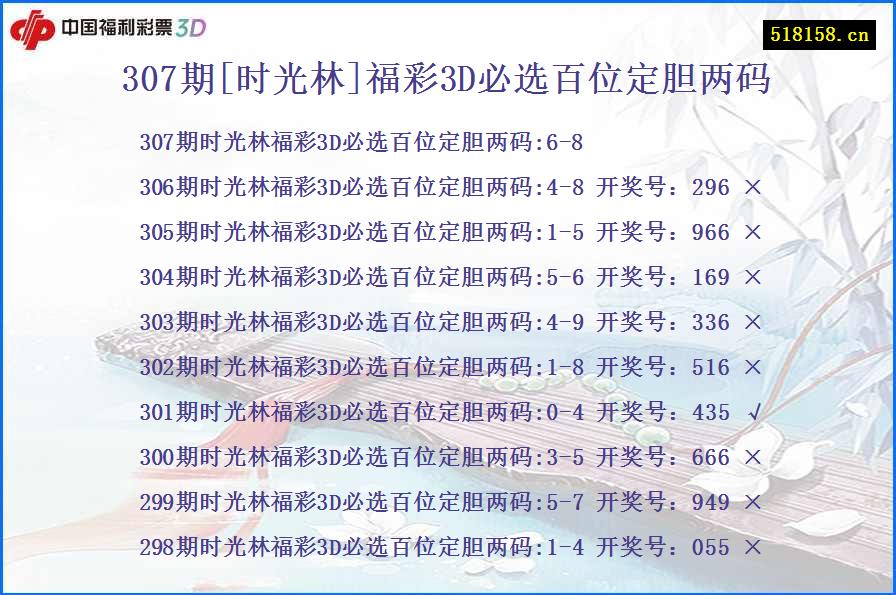 307期[时光林]福彩3D必选百位定胆两码