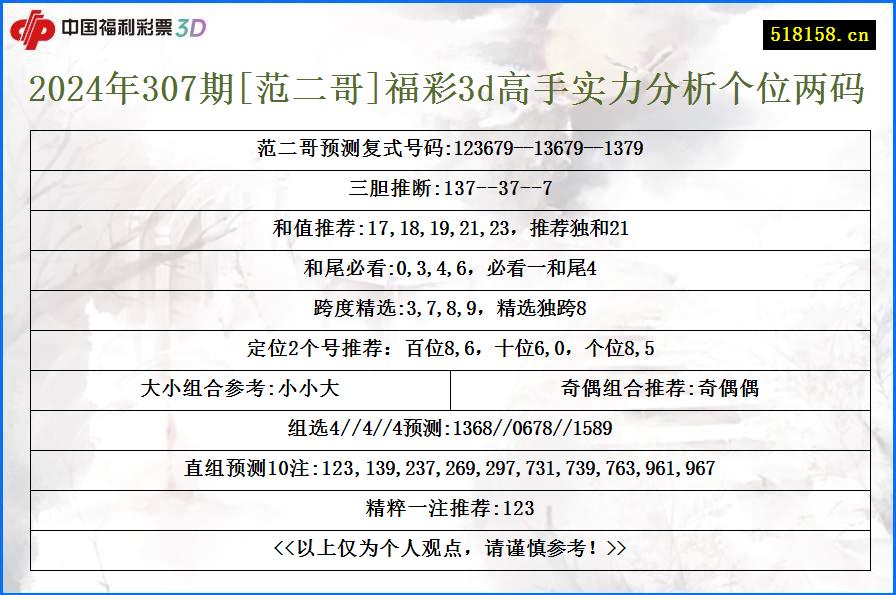 2024年307期[范二哥]福彩3d高手实力分析个位两码