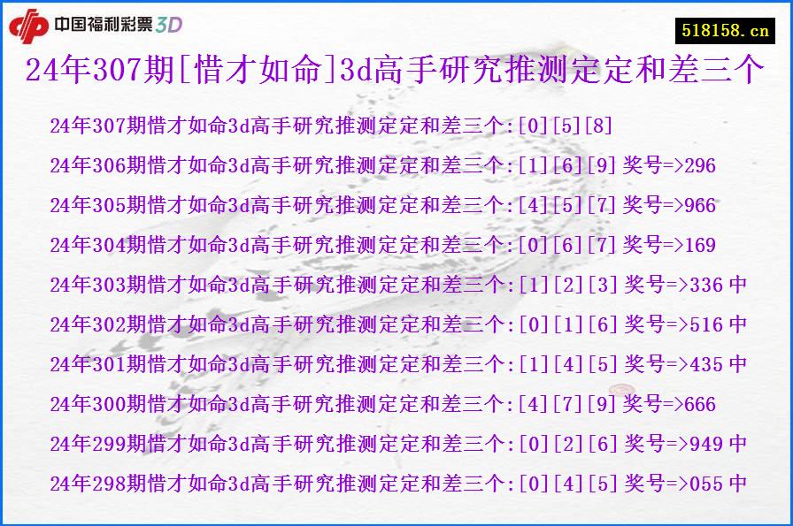 24年307期[惜才如命]3d高手研究推测定定和差三个