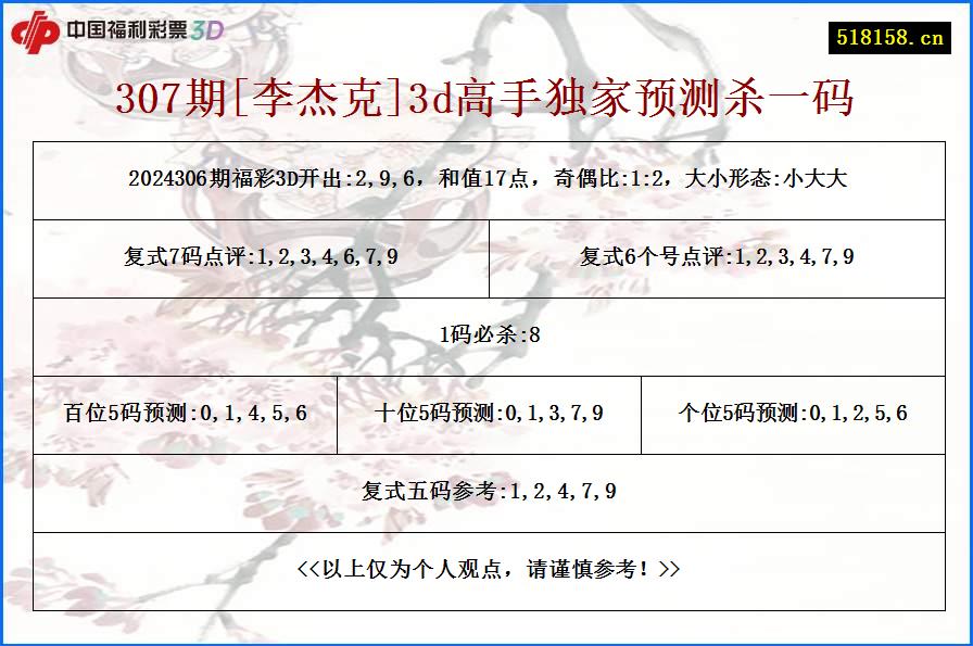 307期[李杰克]3d高手独家预测杀一码