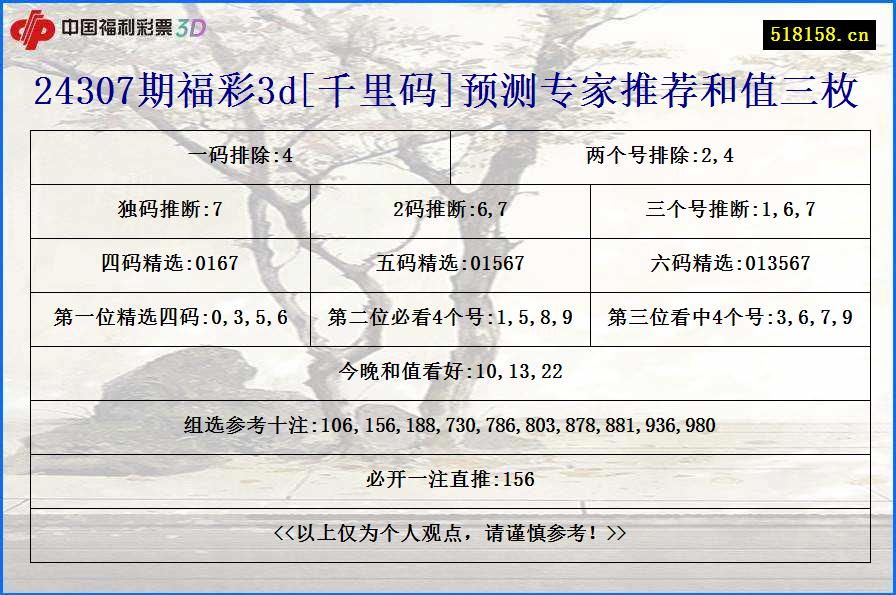 24307期福彩3d[千里码]预测专家推荐和值三枚