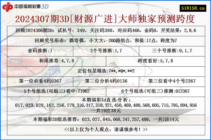 2024307期3D[财源广进]大师独家预测跨度