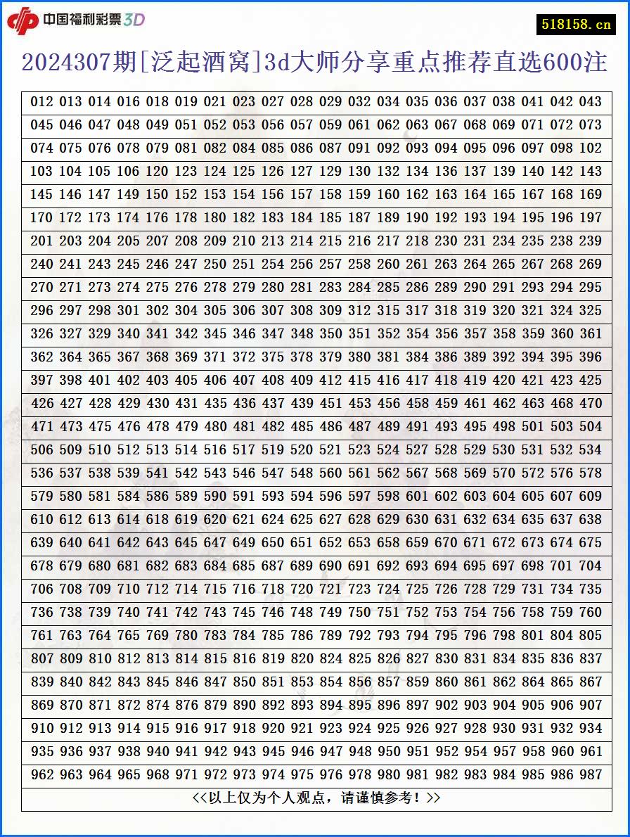 2024307期[泛起酒窝]3d大师分享重点推荐直选600注