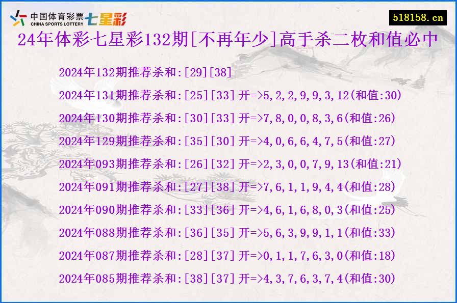 24年体彩七星彩132期[不再年少]高手杀二枚和值必中