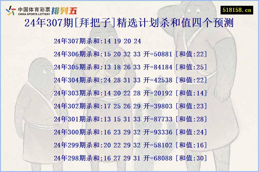 24年307期[拜把子]精选计划杀和值四个预测