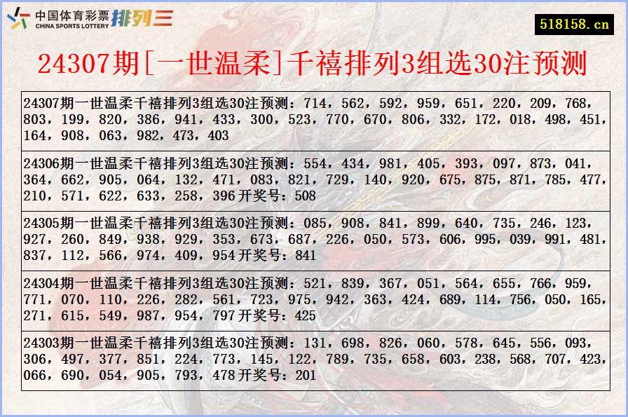 24307期[一世温柔]千禧排列3组选30注预测