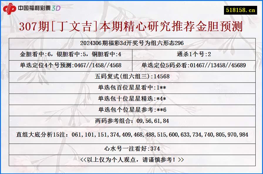 307期[丁文吉]本期精心研究推荐金胆预测