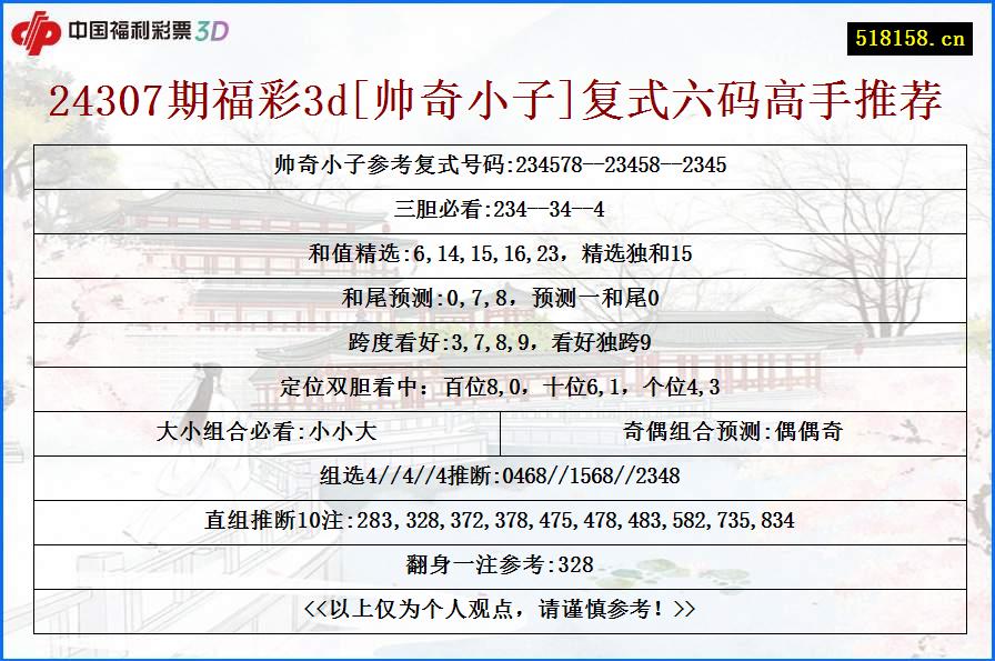 24307期福彩3d[帅奇小子]复式六码高手推荐