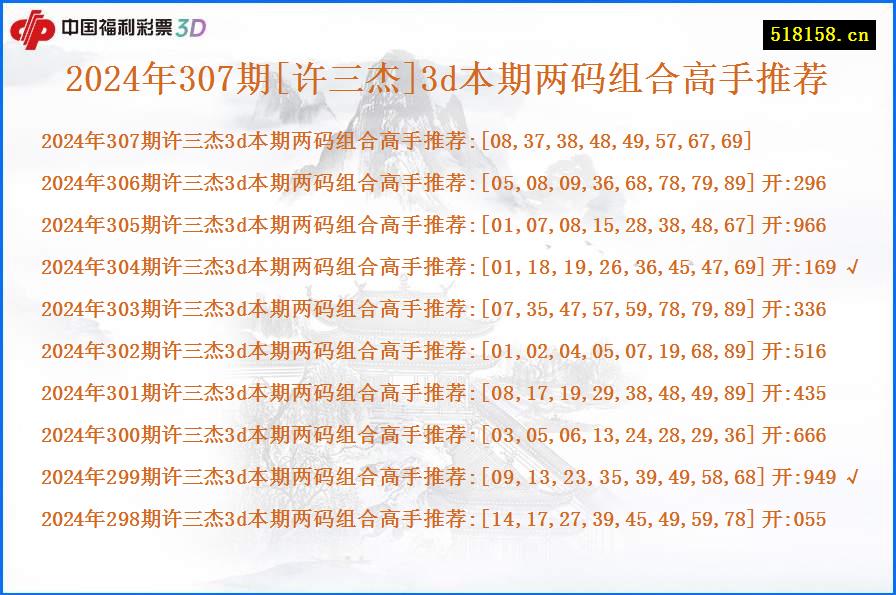 2024年307期[许三杰]3d本期两码组合高手推荐