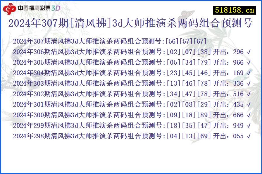 2024年307期[清风拂]3d大师推演杀两码组合预测号