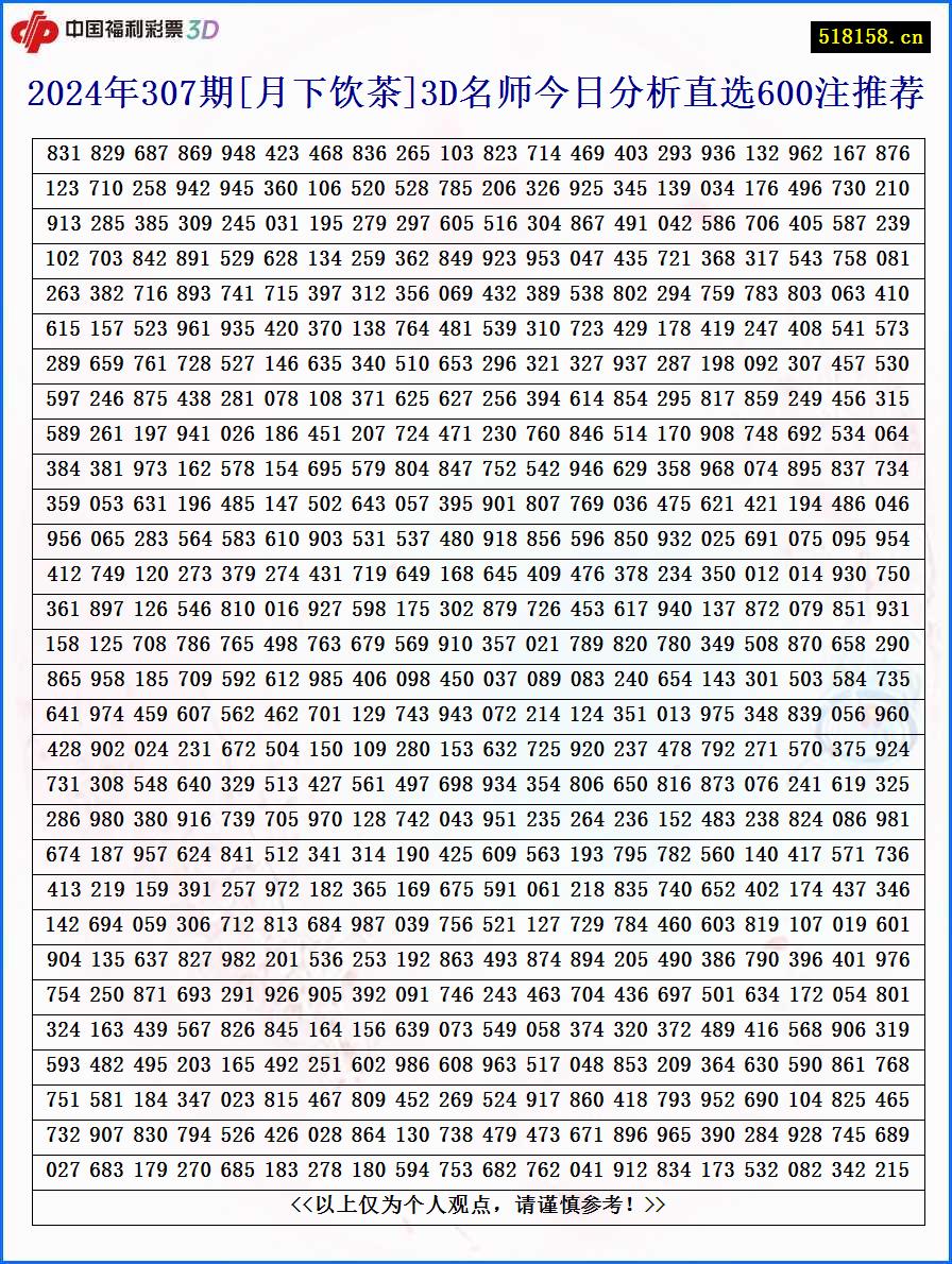 2024年307期[月下饮茶]3D名师今日分析直选600注推荐