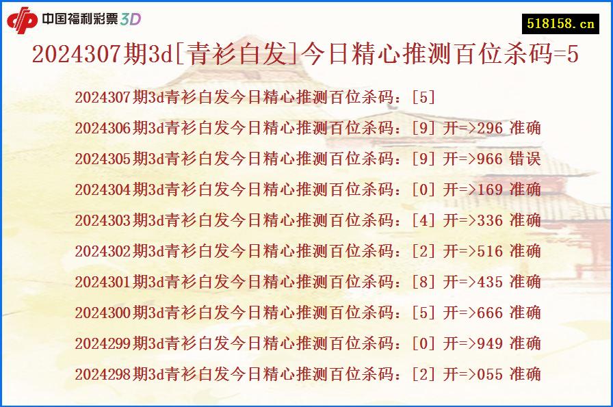 2024307期3d[青衫白发]今日精心推测百位杀码=5