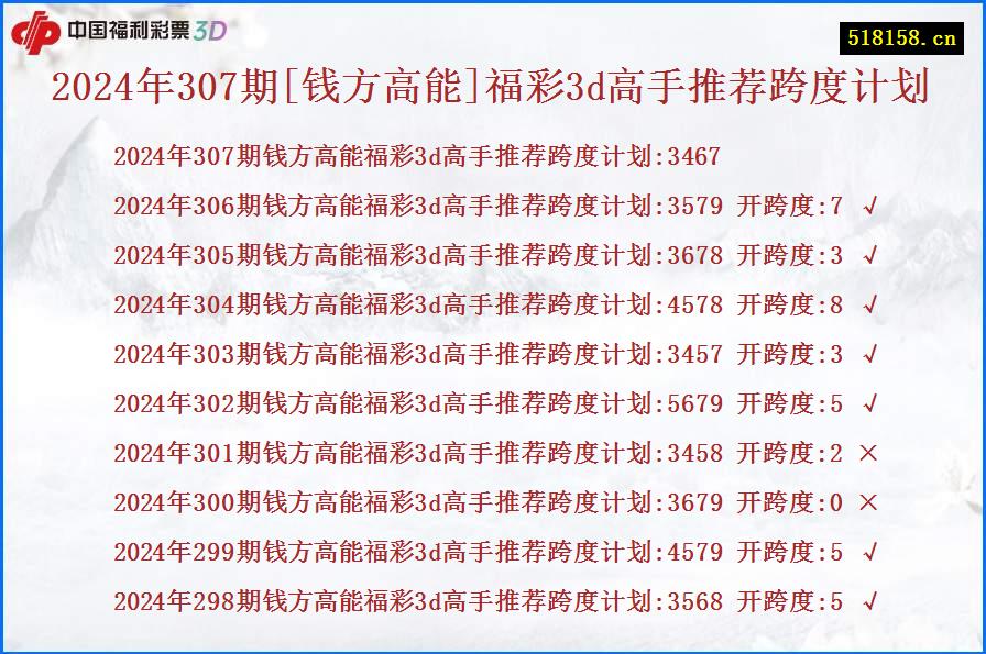 2024年307期[钱方高能]福彩3d高手推荐跨度计划