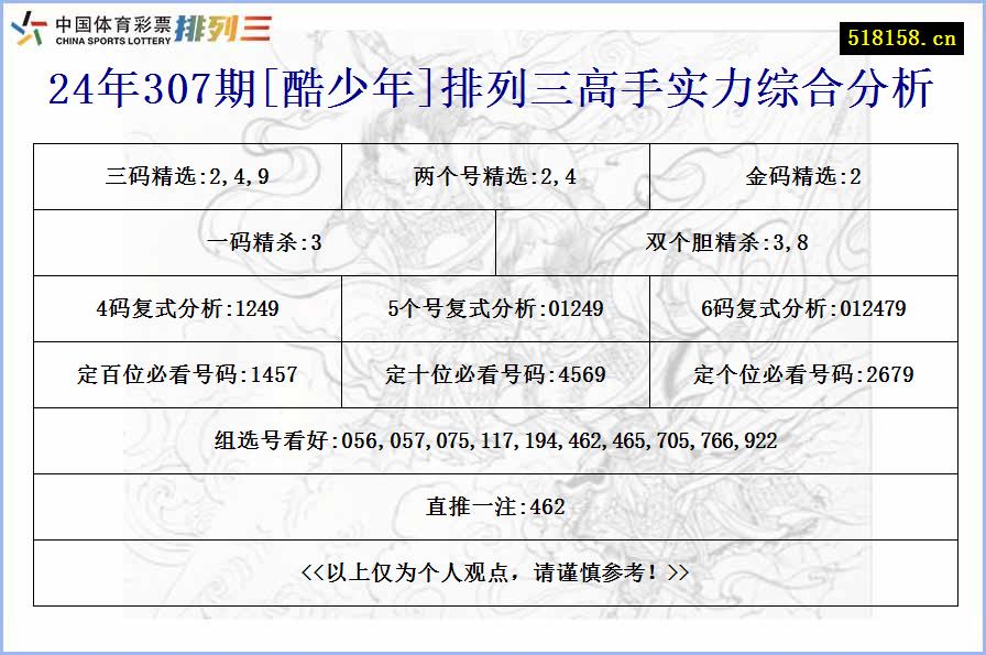 24年307期[酷少年]排列三高手实力综合分析