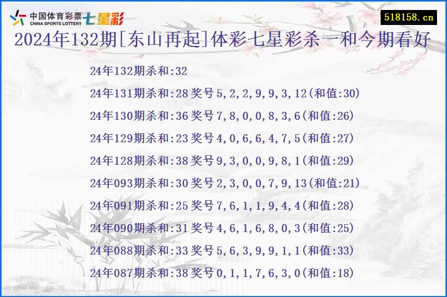 2024年132期[东山再起]体彩七星彩杀一和今期看好