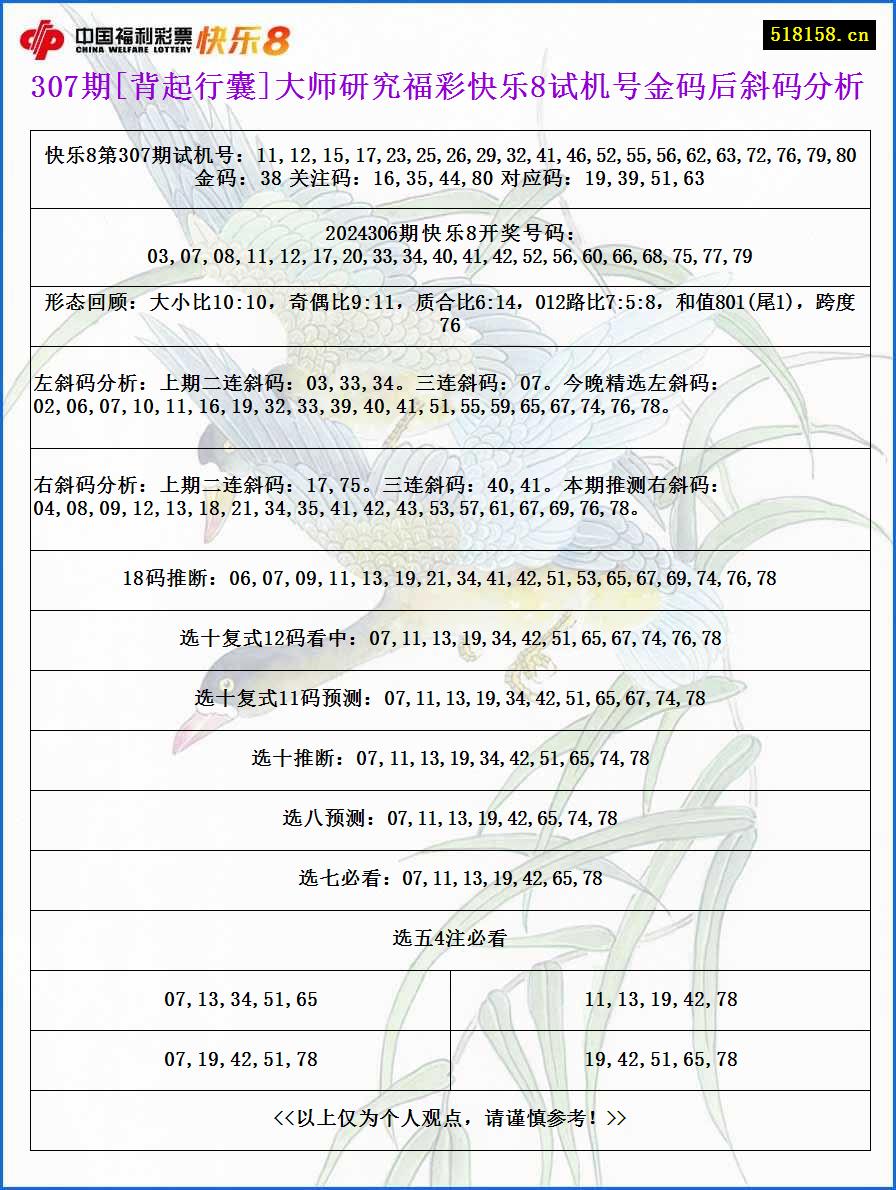 307期[背起行囊]大师研究福彩快乐8试机号金码后斜码分析