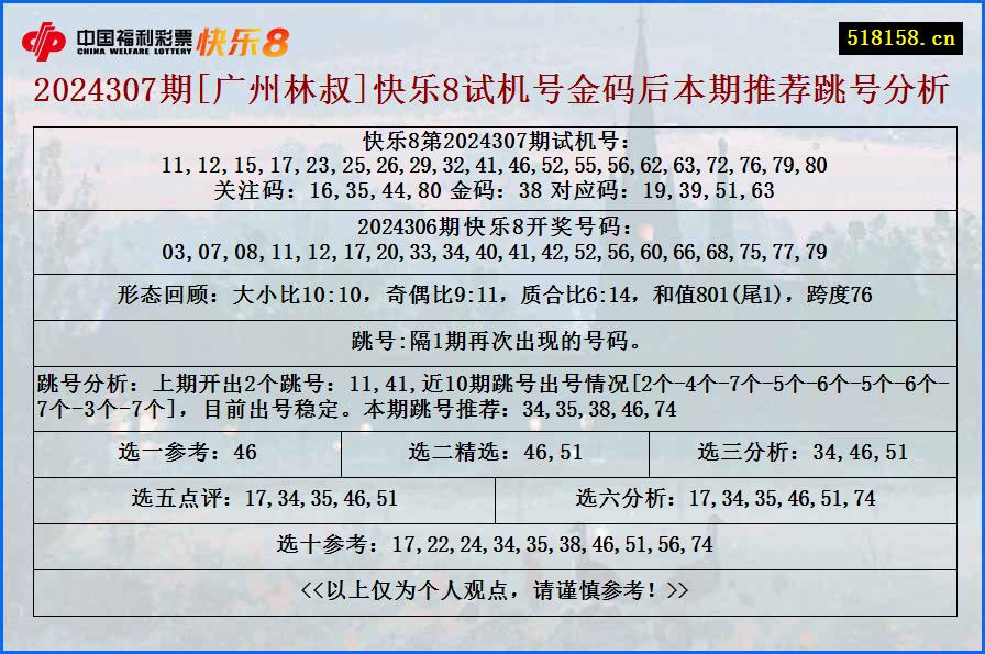 2024307期[广州林叔]快乐8试机号金码后本期推荐跳号分析