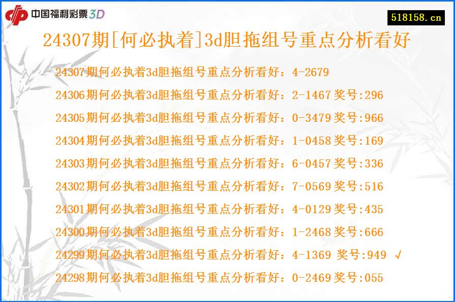 24307期[何必执着]3d胆拖组号重点分析看好