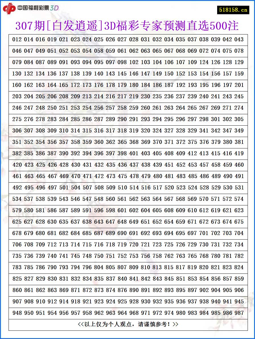 307期[白发逍遥]3D福彩专家预测直选500注