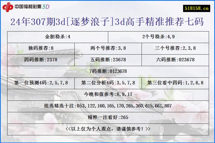 24年307期3d[逐梦浪子]3d高手精准推荐七码