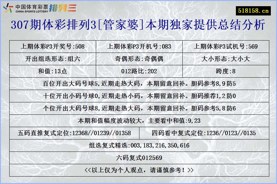 307期体彩排列3[管家婆]本期独家提供总结分析