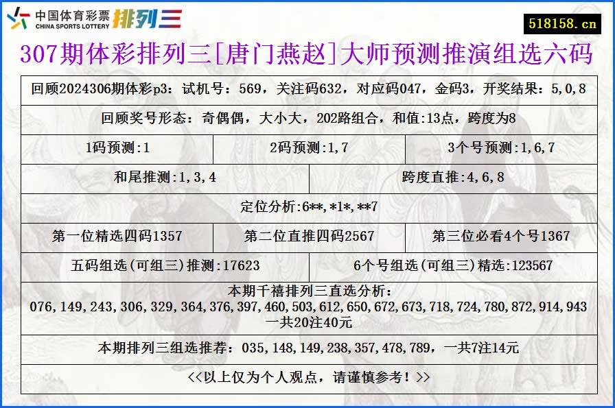 307期体彩排列三[唐门燕赵]大师预测推演组选六码