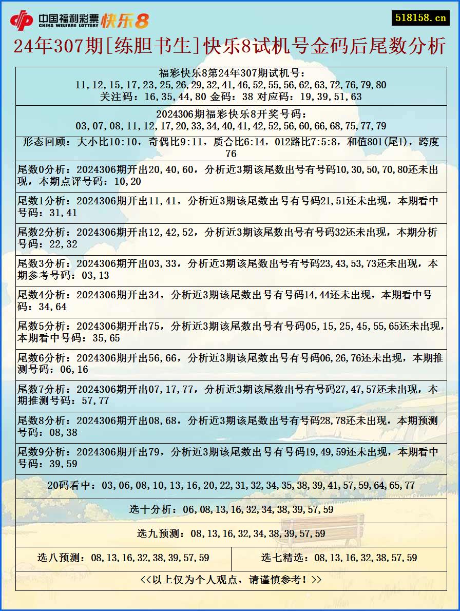 24年307期[练胆书生]快乐8试机号金码后尾数分析