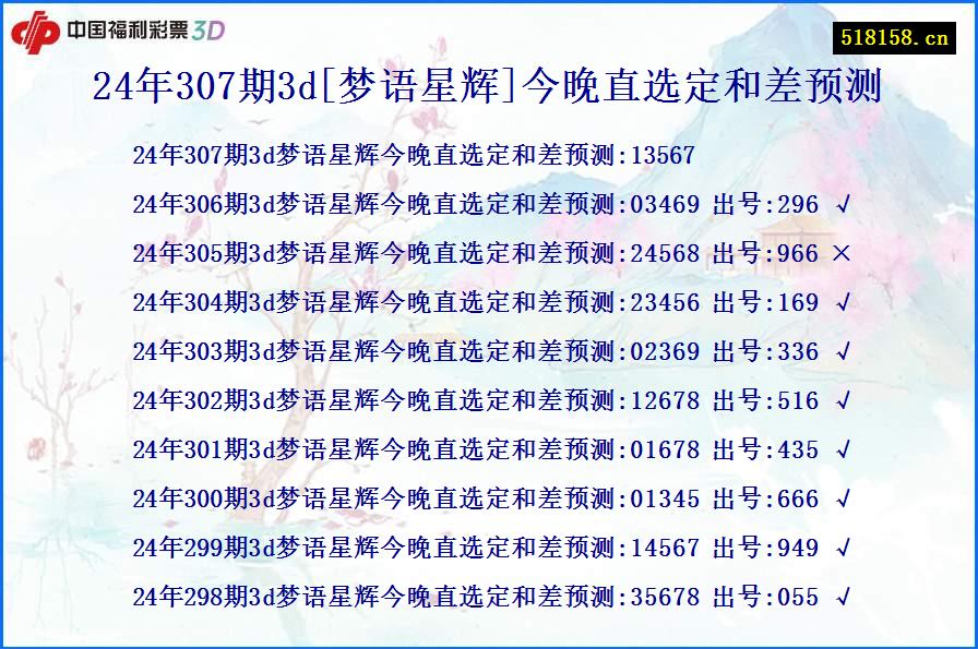 24年307期3d[梦语星辉]今晚直选定和差预测