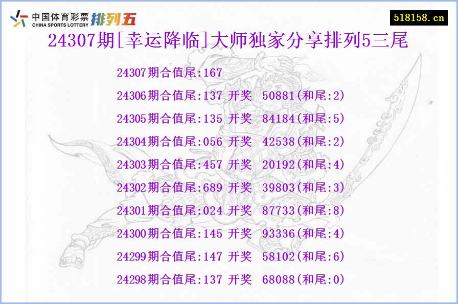 24307期[幸运降临]大师独家分享排列5三尾