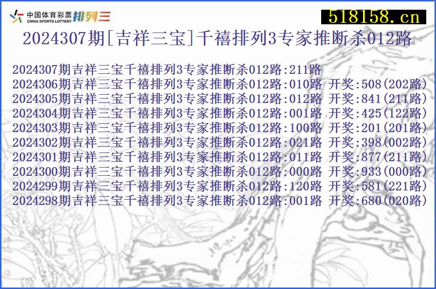 2024307期[吉祥三宝]千禧排列3专家推断杀012路