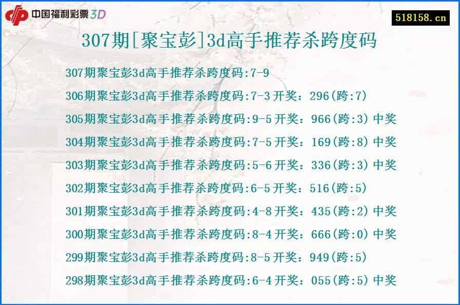 307期[聚宝彭]3d高手推荐杀跨度码