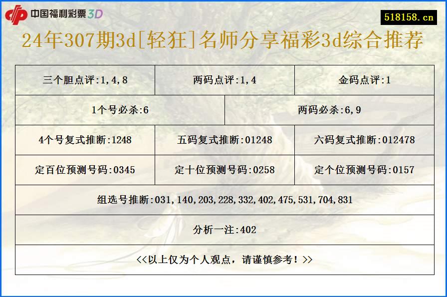 24年307期3d[轻狂]名师分享福彩3d综合推荐