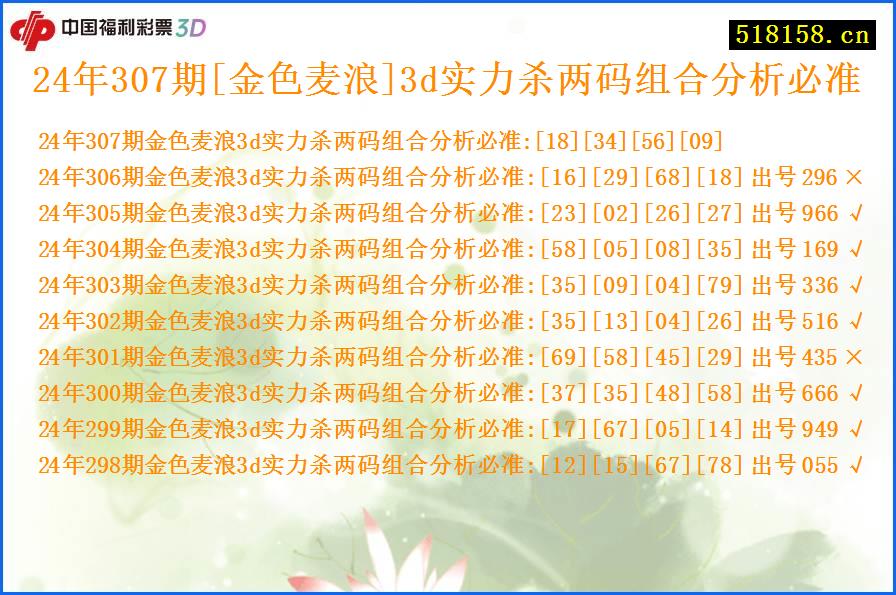 24年307期[金色麦浪]3d实力杀两码组合分析必准