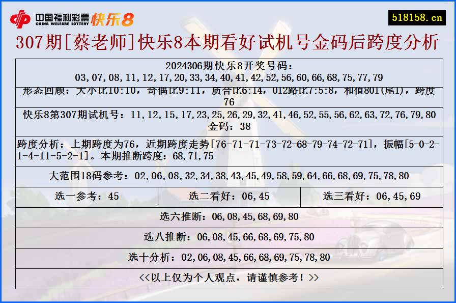 307期[蔡老师]快乐8本期看好试机号金码后跨度分析