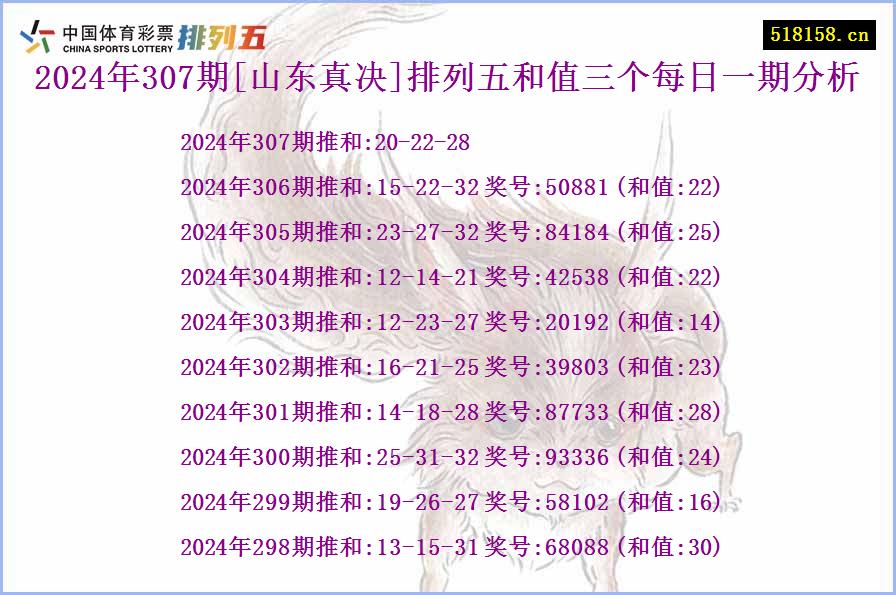 2024年307期[山东真决]排列五和值三个每日一期分析