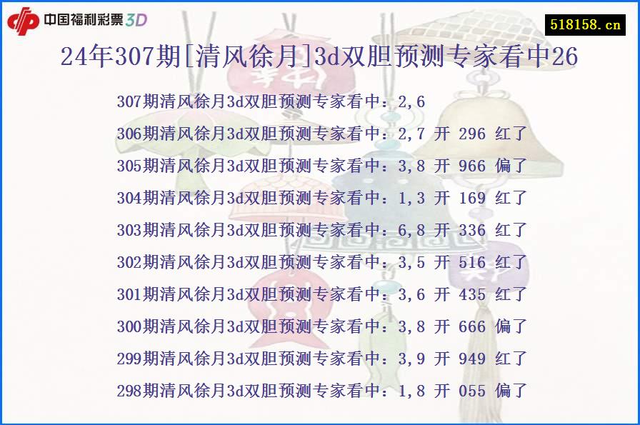 24年307期[清风徐月]3d双胆预测专家看中26