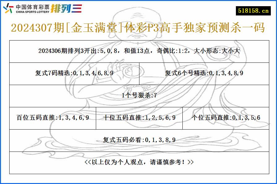 2024307期[金玉满堂]体彩P3高手独家预测杀一码