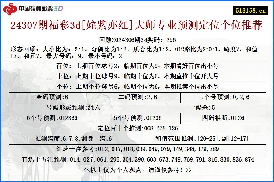 24307期福彩3d[姹紫亦红]大师专业预测定位个位推荐