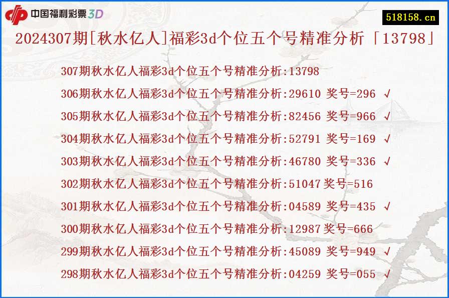 2024307期[秋水亿人]福彩3d个位五个号精准分析「13798」