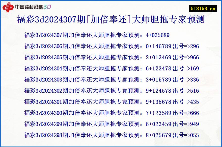 福彩3d2024307期[加倍奉还]大师胆拖专家预测